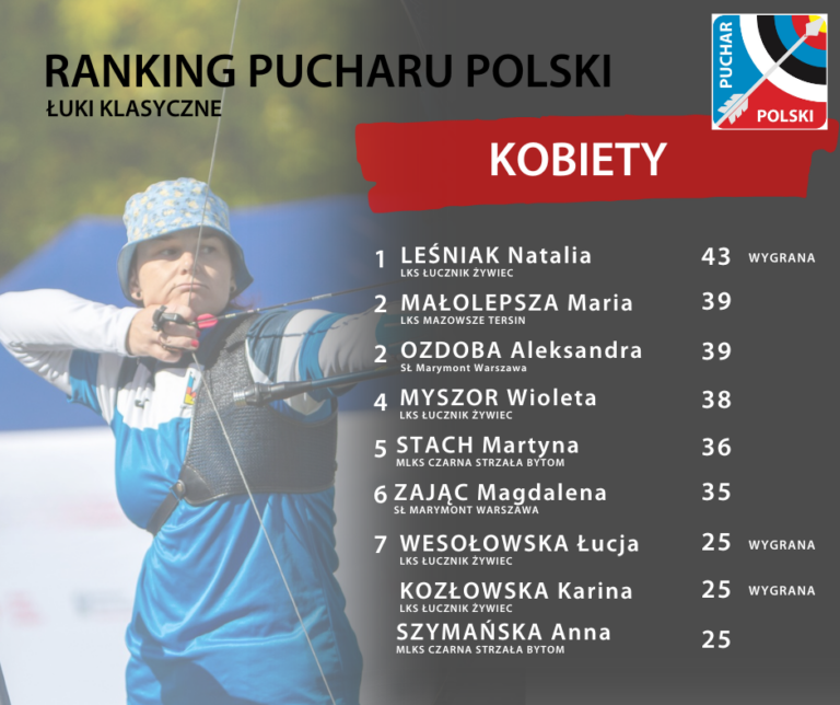 Ranking Pucharu Polski Seniorów